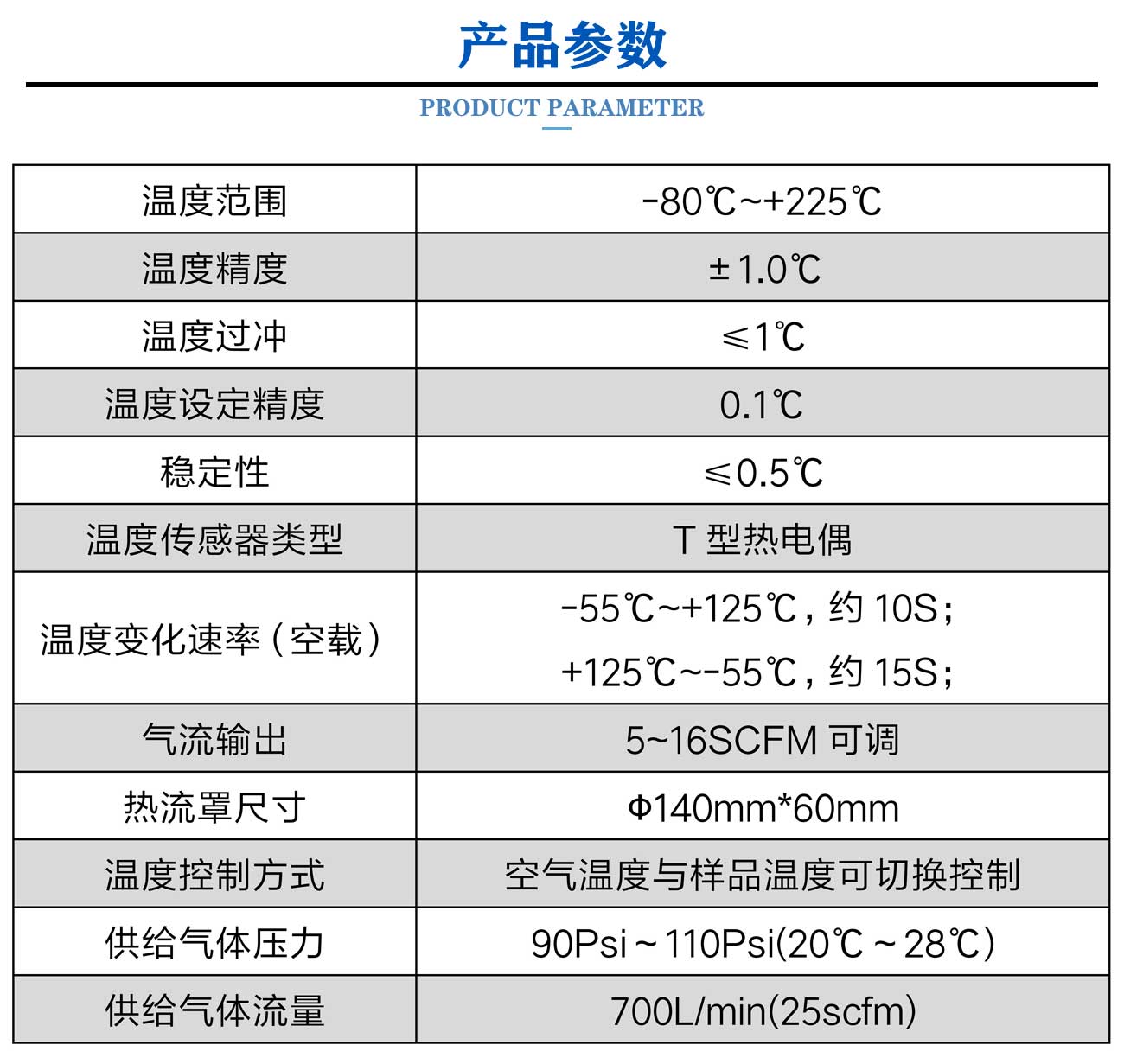 超快速冷热冲击试验机(热流仪) (3).jpg